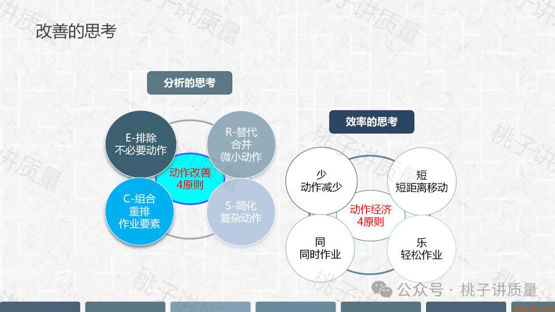现场质量问题分析与解决PPT(附思维导图) 现场质量问题分析与解决PPT(附思维导图)
