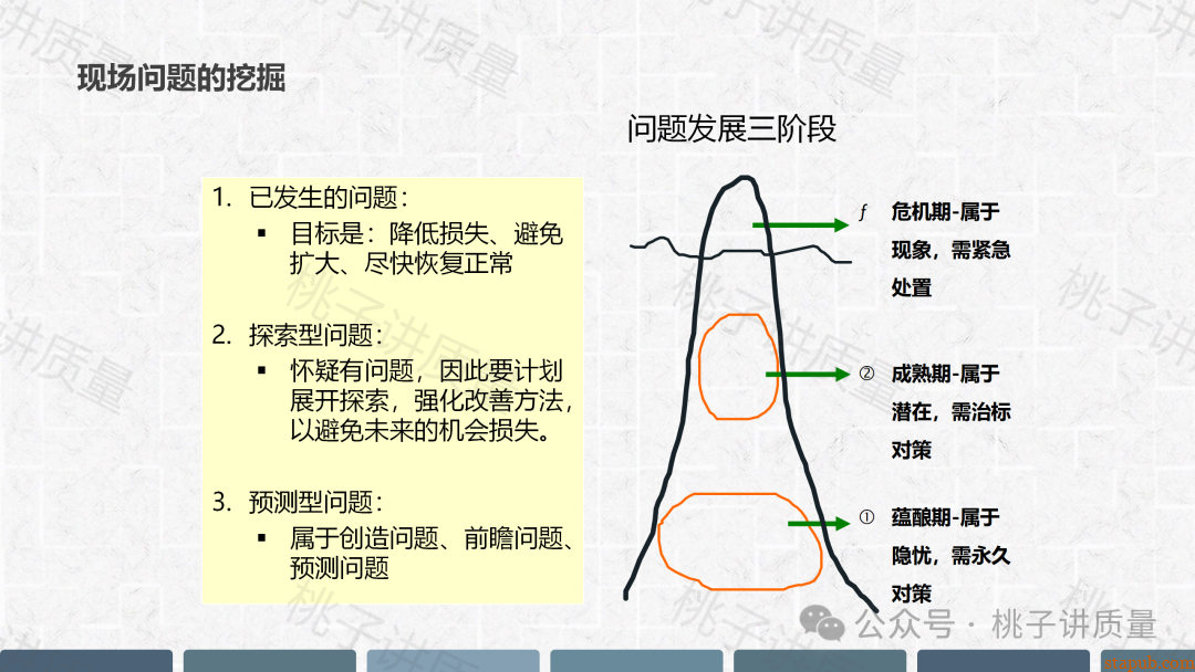 现场质量问题分析与解决PPT(附思维导图) 现场质量问题分析与解决PPT(附思维导图)