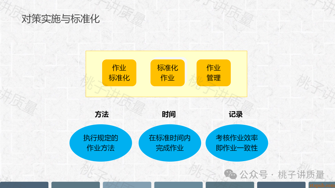 现场质量问题分析与解决PPT(附思维导图) 现场质量问题分析与解决PPT(附思维导图)