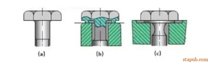 螺栓与螺母联合作用下的紧固力分布规律 螺栓与螺母联合作用下的紧固力分布规律