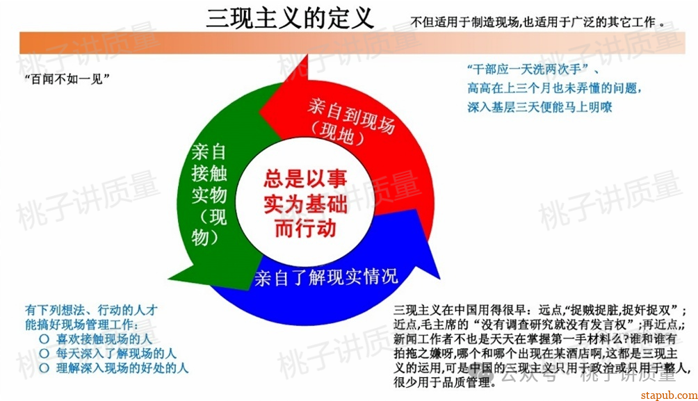 质量管理(金字塔原理) 质量管理(金字塔原理)