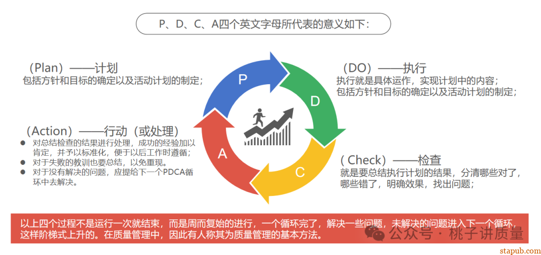 质量管理(金字塔原理) 质量管理(金字塔原理)