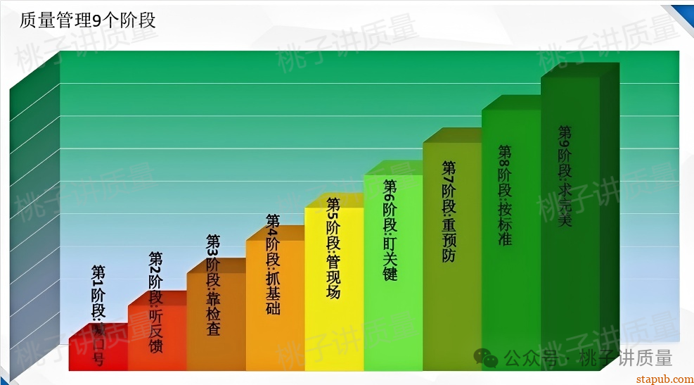质量管理(金字塔原理) 质量管理(金字塔原理)