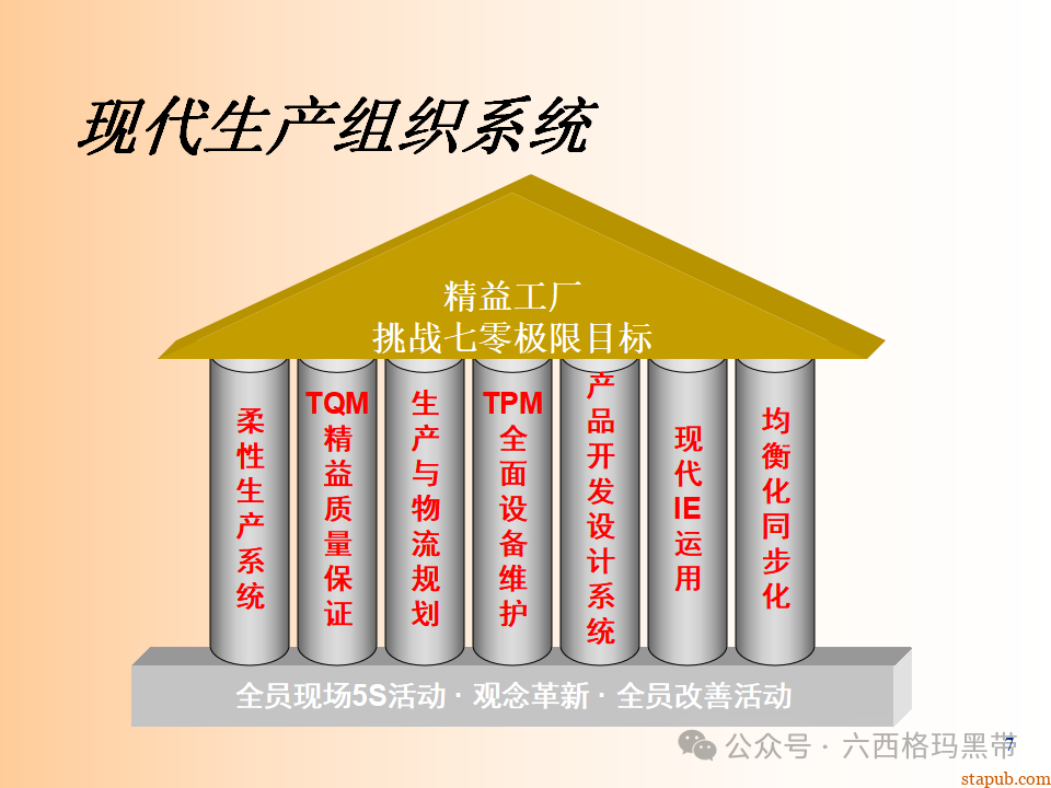 精益生产知识197页ppt 精益生产知识197页ppt