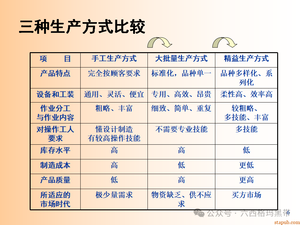 精益生产知识197页ppt 精益生产知识197页ppt