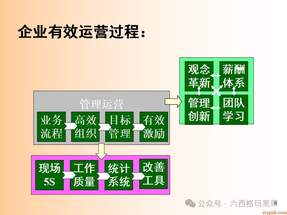精益生产知识197页ppt 精益生产知识197页ppt
