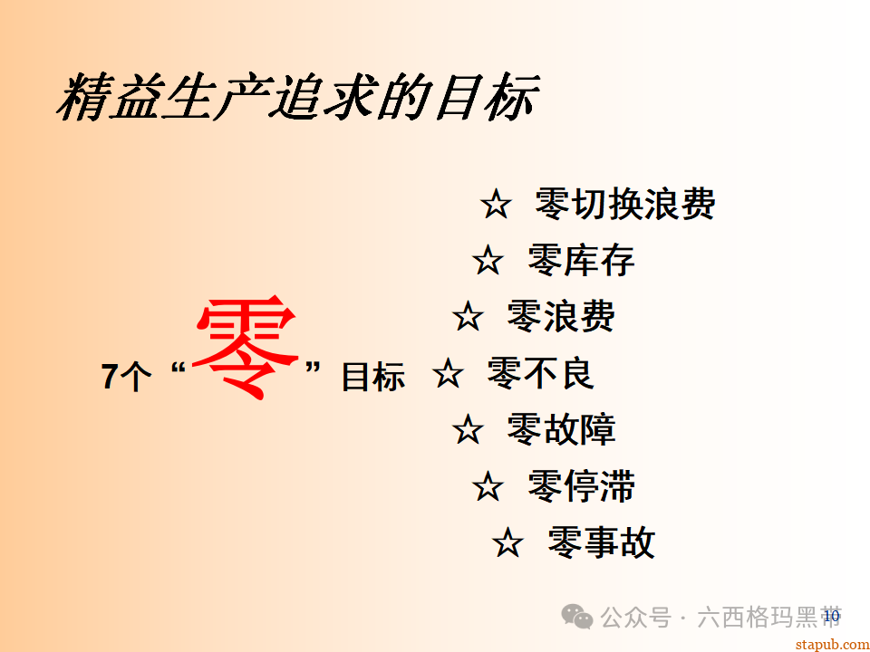 精益生产知识197页ppt 精益生产知识197页ppt