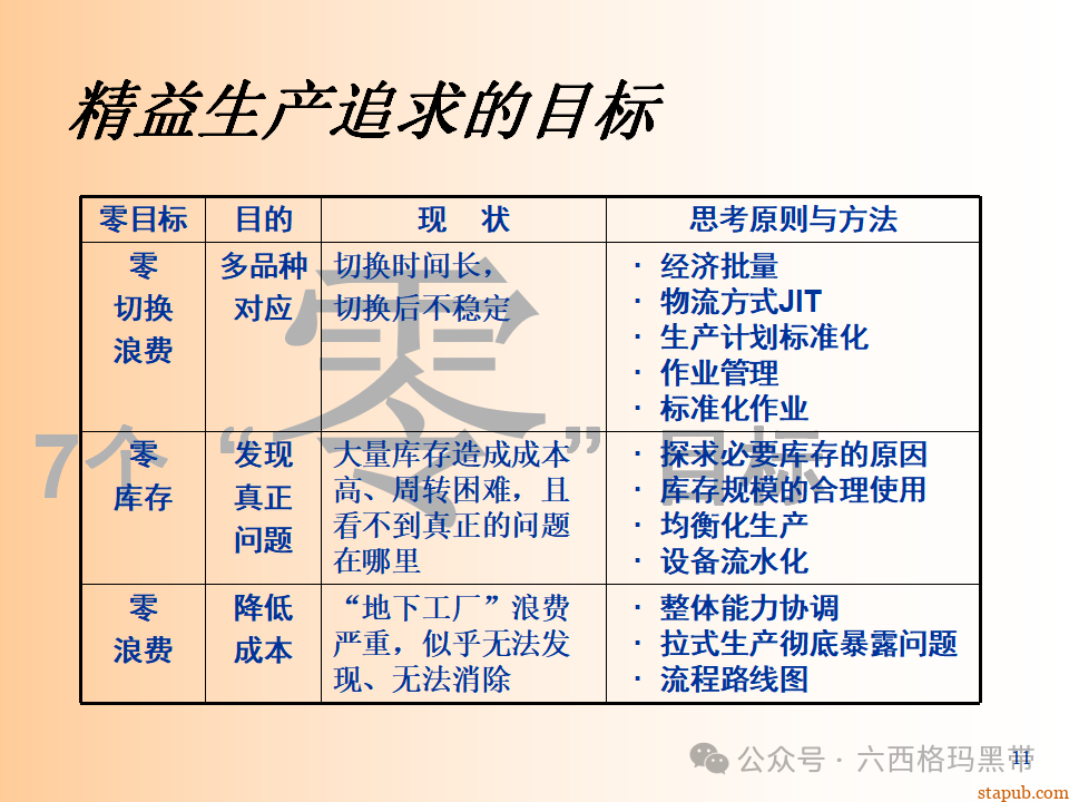 精益生产知识197页ppt 精益生产知识197页ppt