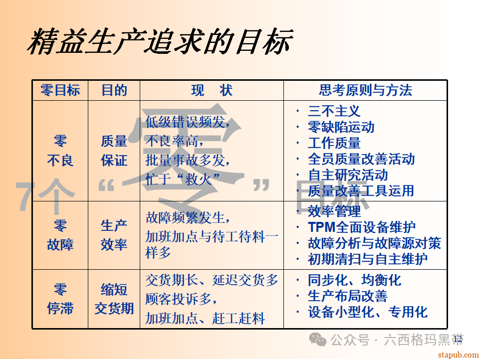 精益生产知识197页ppt 精益生产知识197页ppt