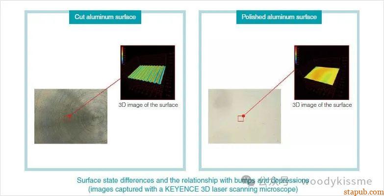波纹度和粗糙度区别与联系 波纹度和粗糙度区别与联系