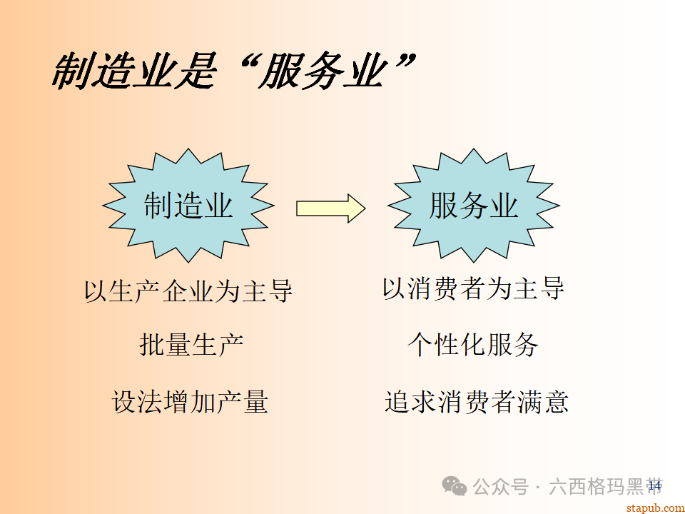 精益生产知识197页ppt 精益生产知识197页ppt