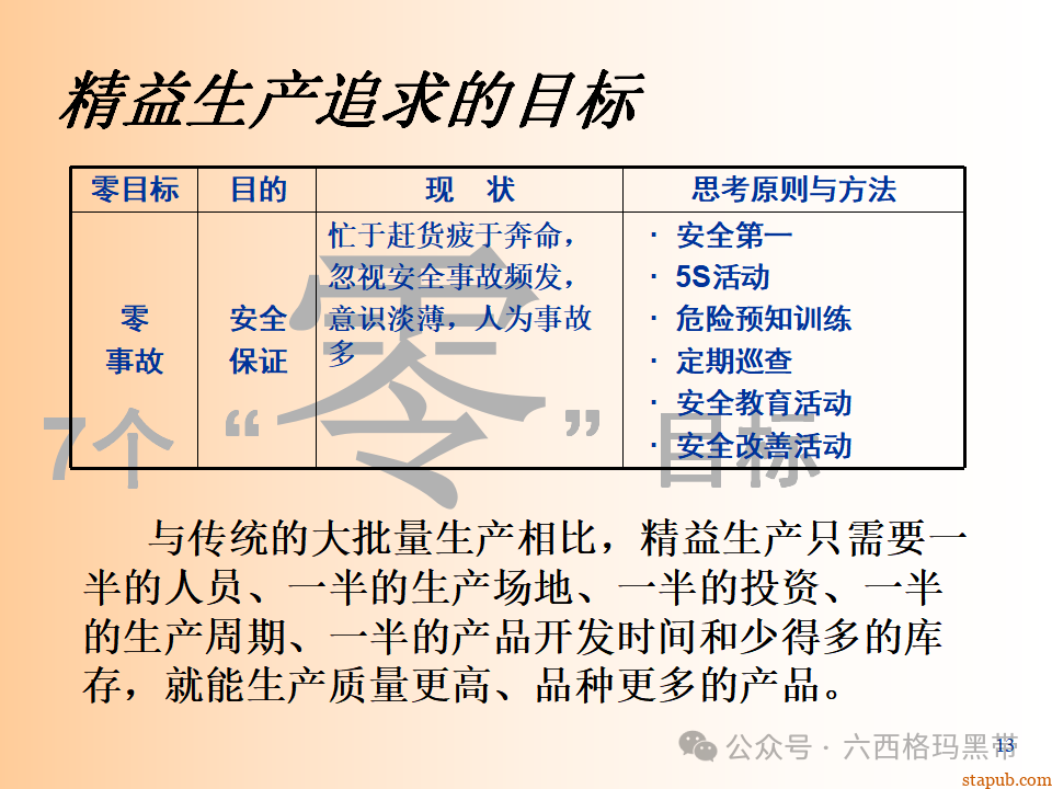 精益生产知识197页ppt 精益生产知识197页ppt