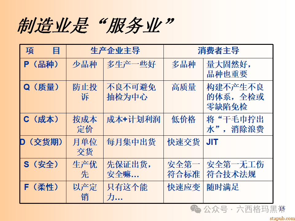 精益生产知识197页ppt 精益生产知识197页ppt
