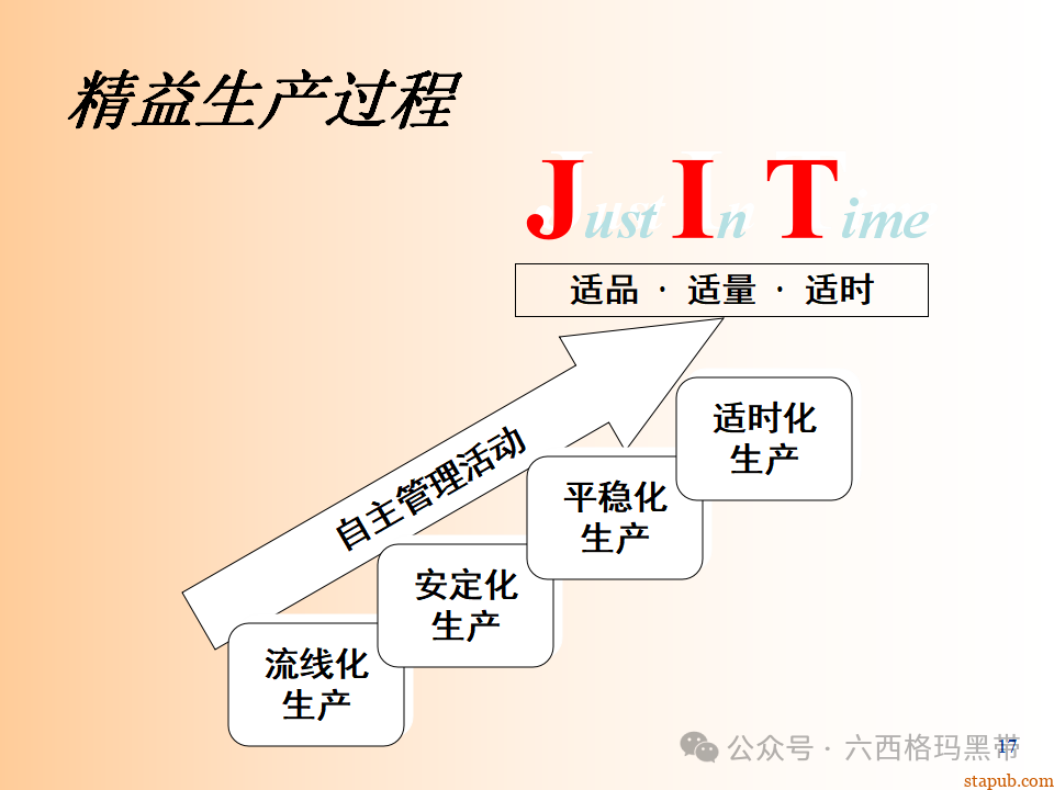 精益生产知识197页ppt 精益生产知识197页ppt