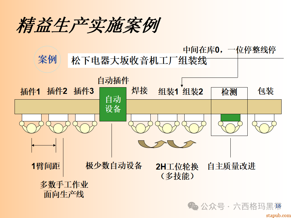 精益生产知识197页ppt 精益生产知识197页ppt
