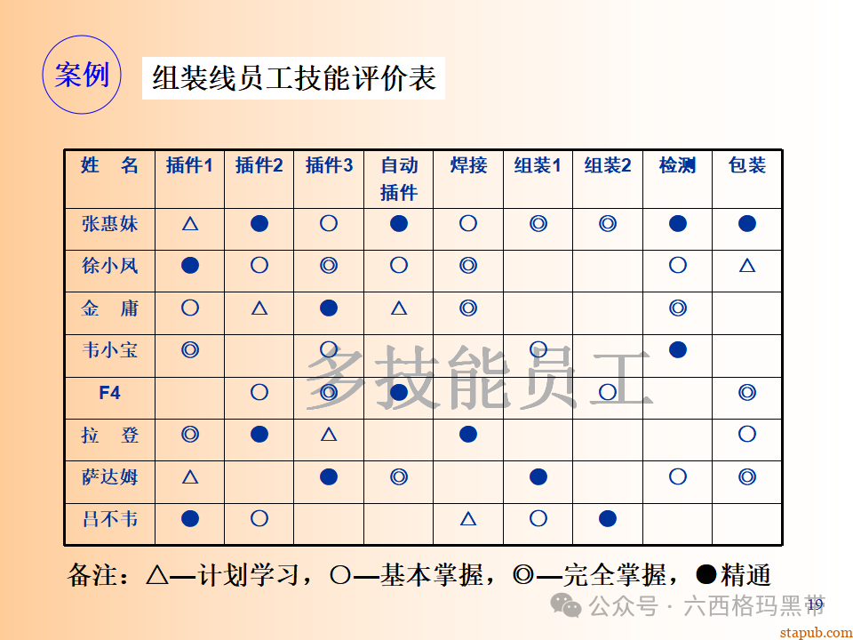 精益生产知识197页ppt 精益生产知识197页ppt