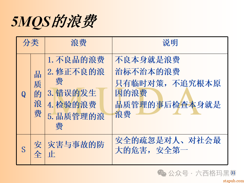 精益生产知识197页ppt 精益生产知识197页ppt