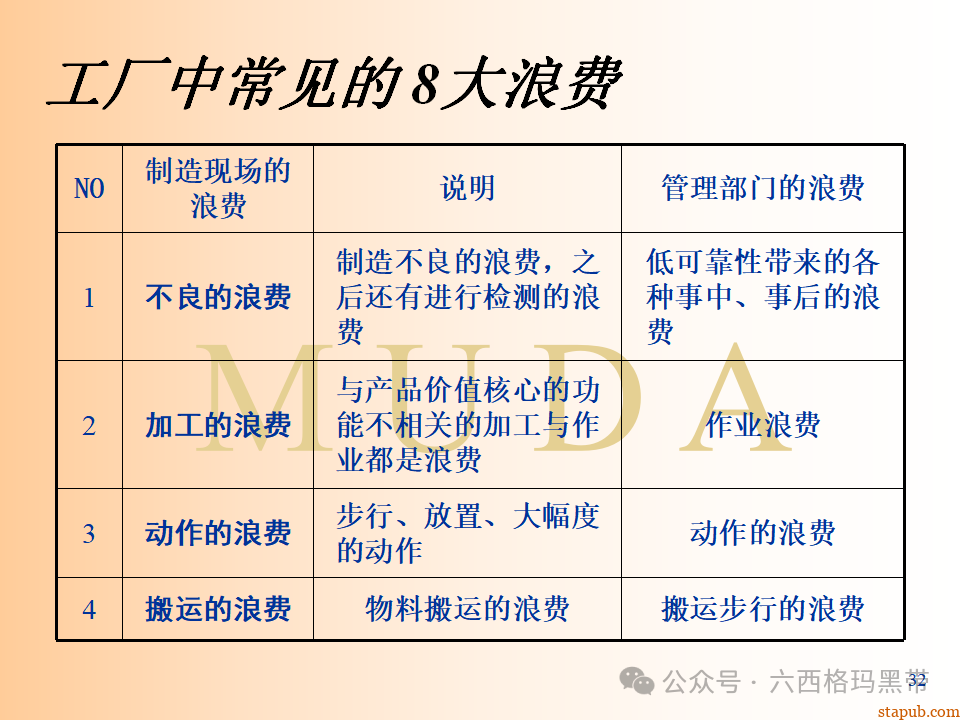 精益生产知识197页ppt 精益生产知识197页ppt