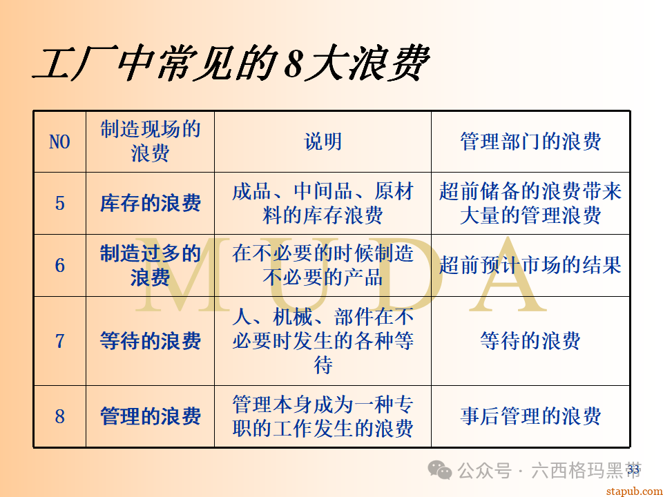精益生产知识197页ppt 精益生产知识197页ppt
