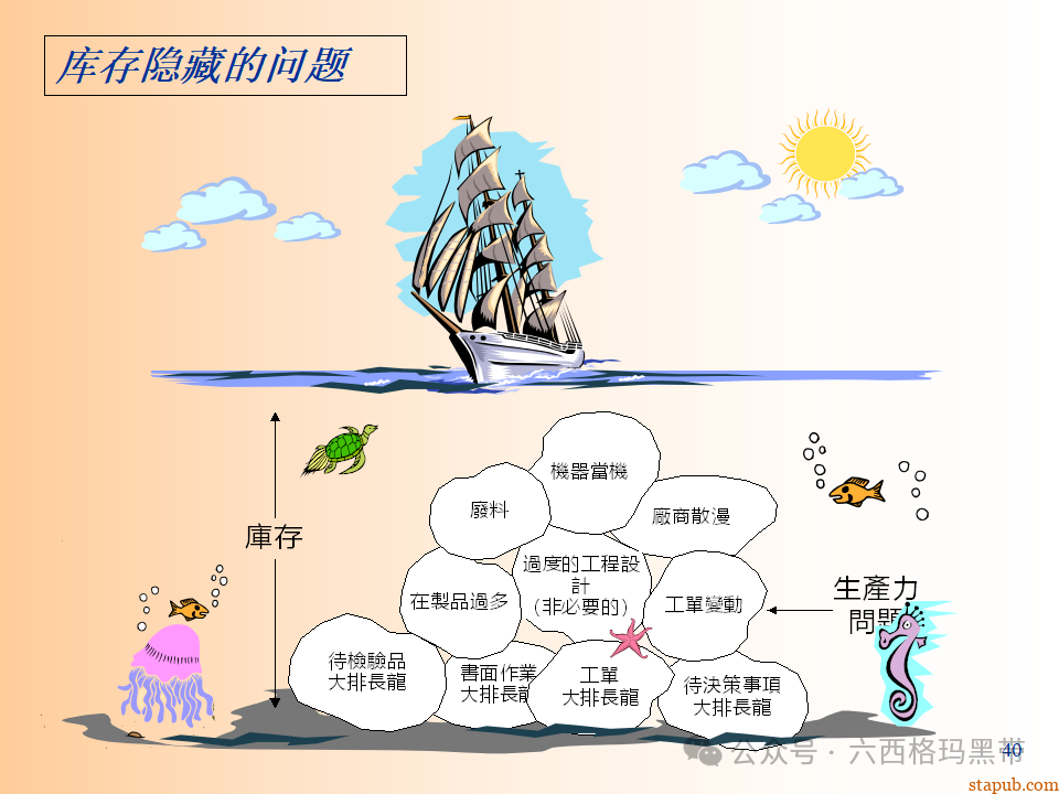 精益生产知识197页ppt 精益生产知识197页ppt