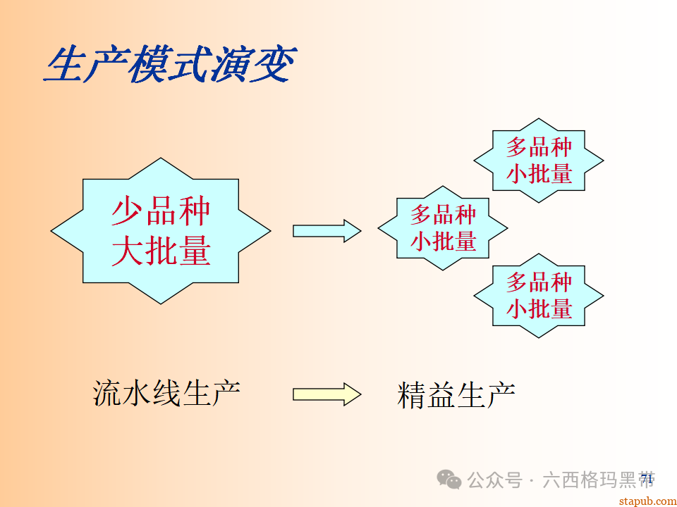 精益生产知识197页ppt 精益生产知识197页ppt