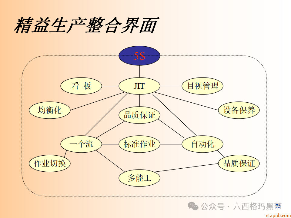 精益生产知识197页ppt 精益生产知识197页ppt