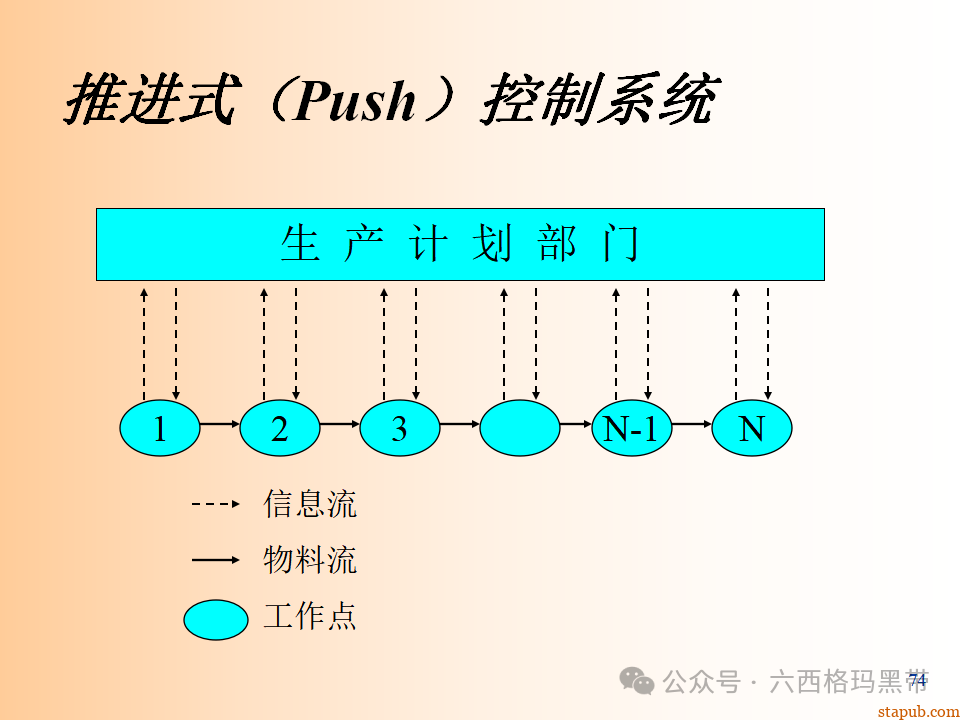 精益生产知识197页ppt 精益生产知识197页ppt