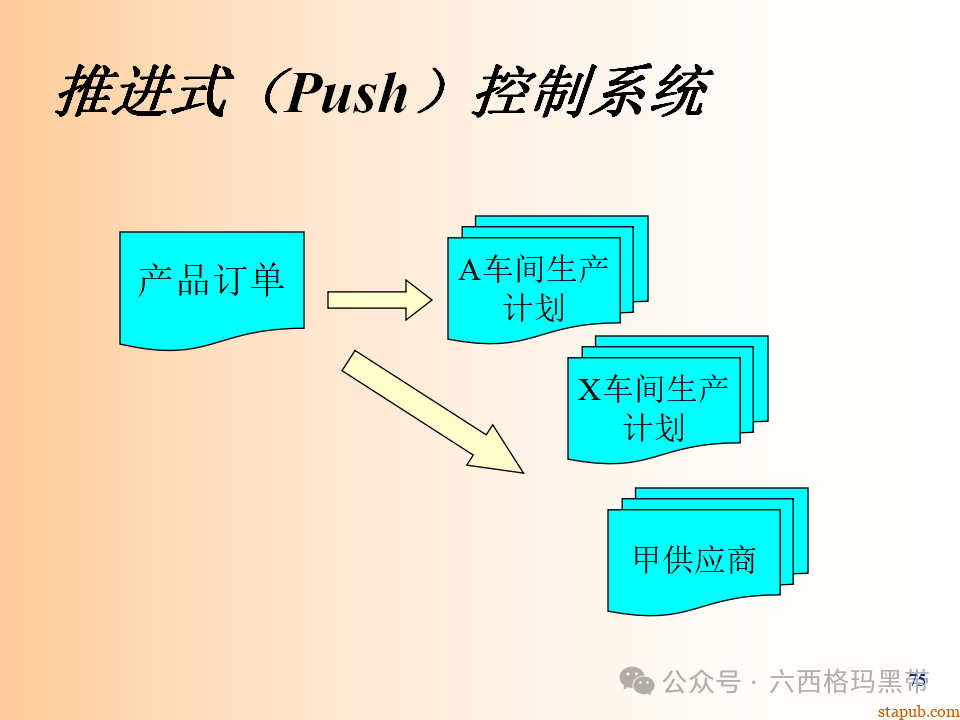 精益生产知识197页ppt 精益生产知识197页ppt