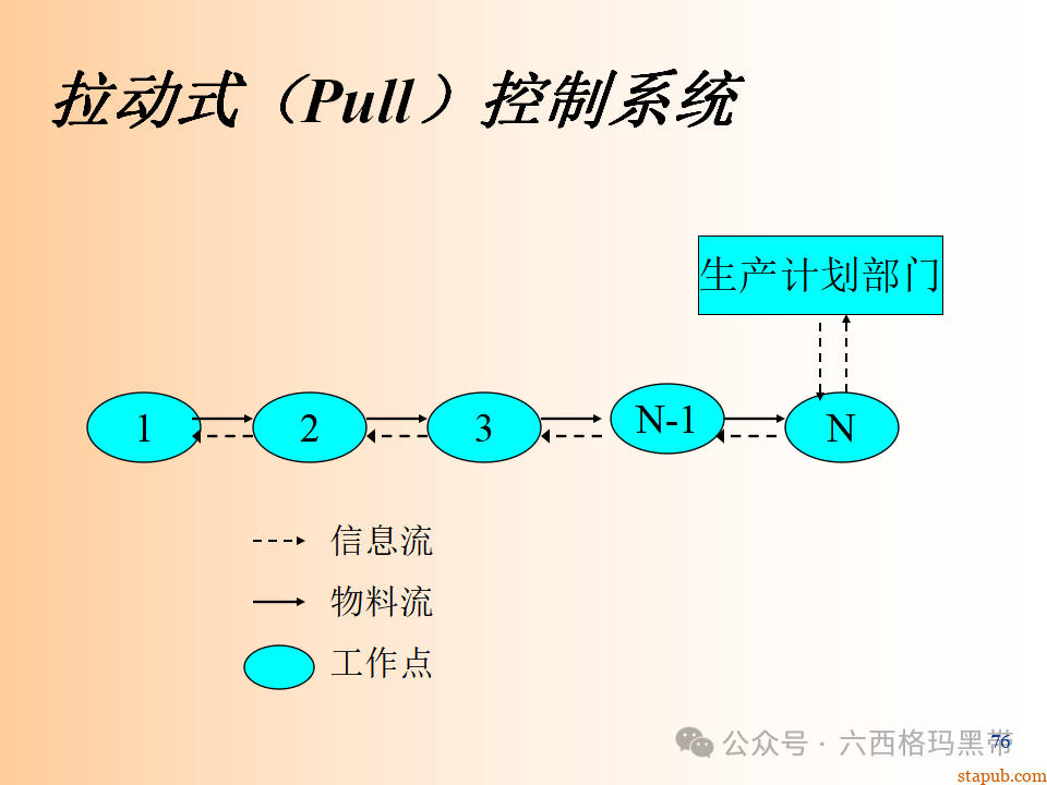 精益生产知识197页ppt 精益生产知识197页ppt