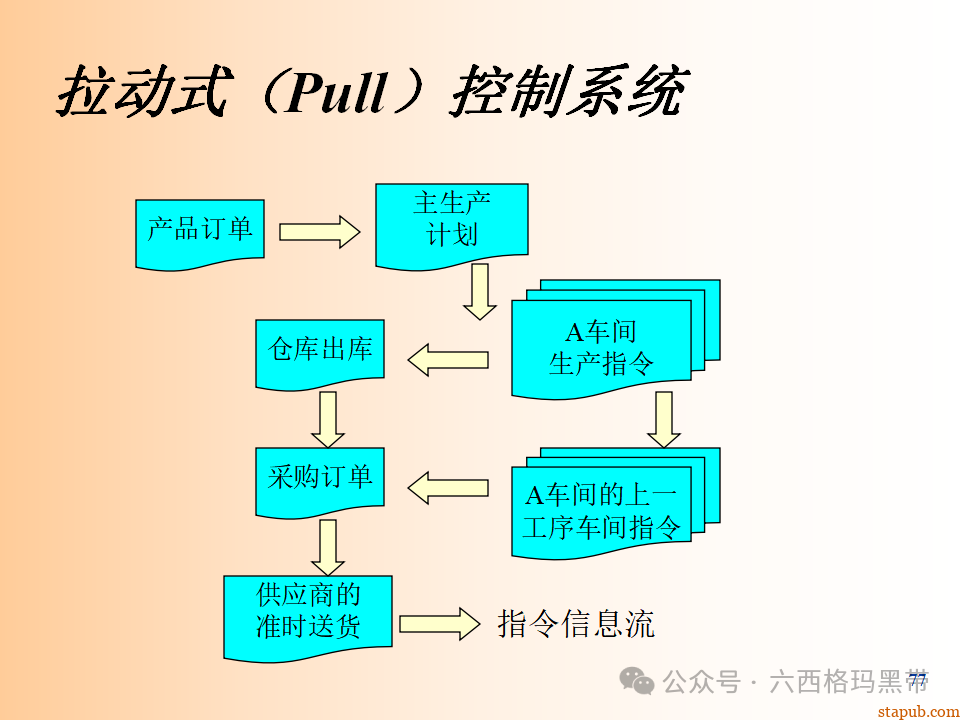 精益生产知识197页ppt 精益生产知识197页ppt
