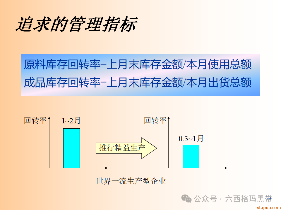 精益生产知识197页ppt 精益生产知识197页ppt