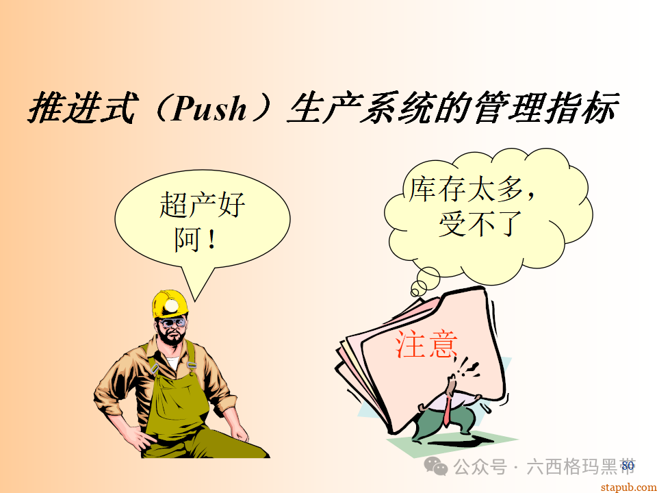 精益生产知识197页ppt 精益生产知识197页ppt