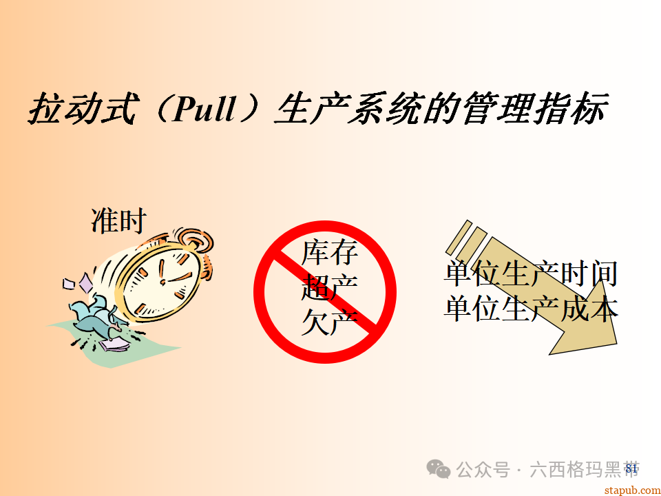 精益生产知识197页ppt 精益生产知识197页ppt