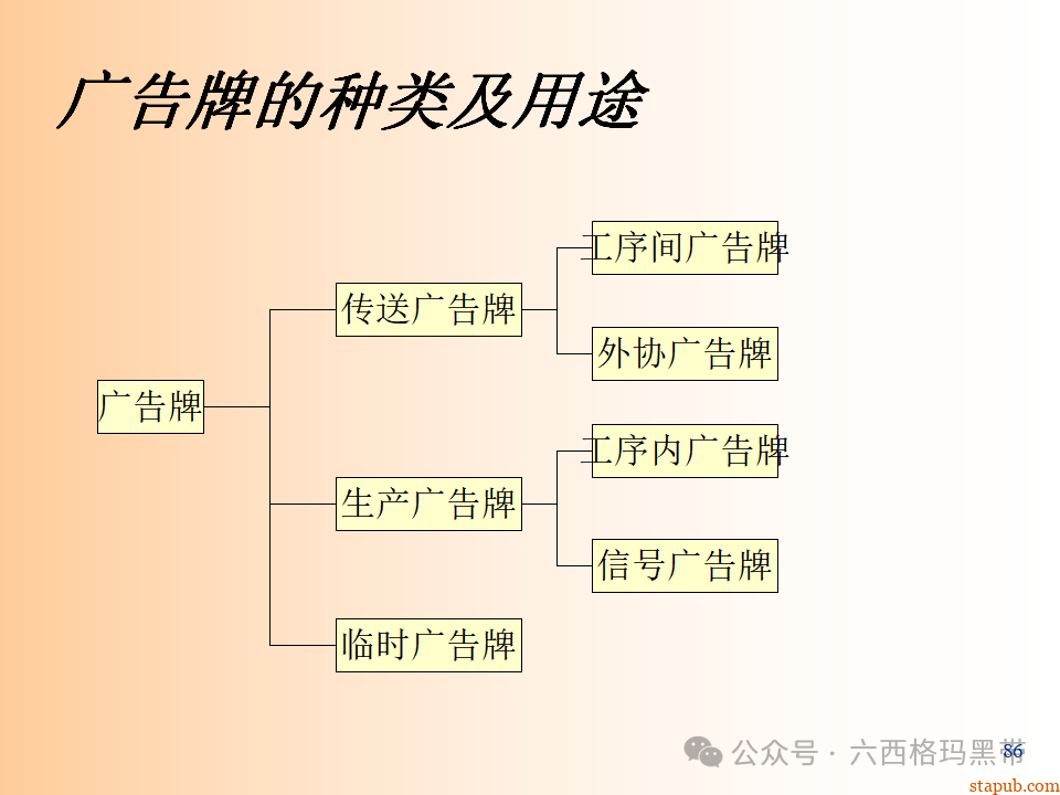精益生产知识197页ppt 精益生产知识197页ppt