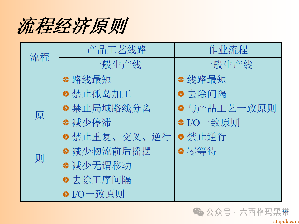 精益生产知识197页ppt 精益生产知识197页ppt