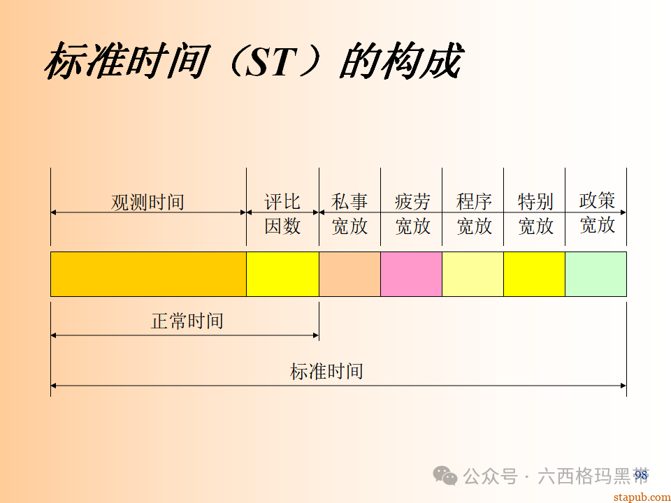 精益生产知识197页ppt 精益生产知识197页ppt