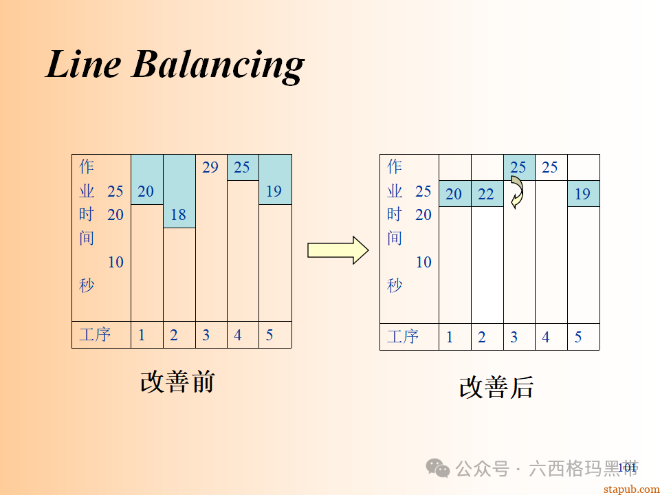 精益生产知识197页ppt 精益生产知识197页ppt