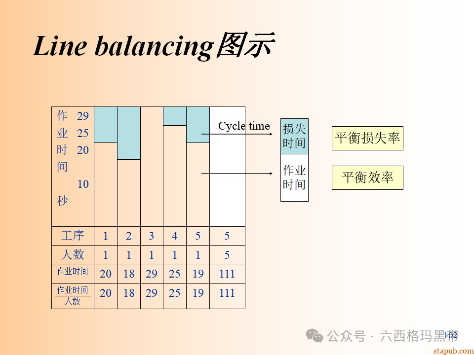 精益生产知识197页ppt 精益生产知识197页ppt