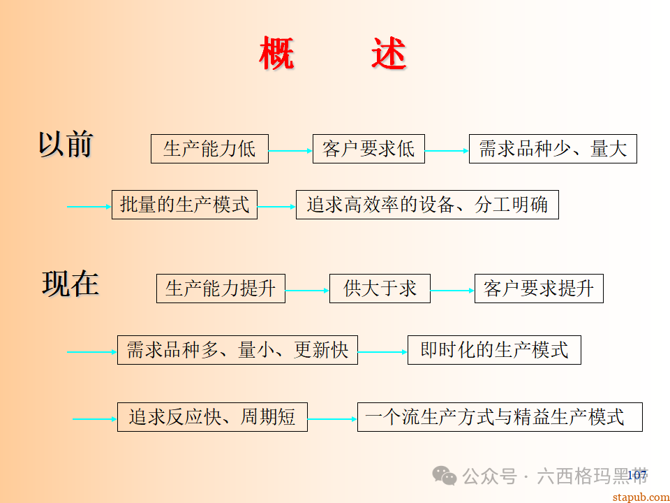 精益生产知识197页ppt 精益生产知识197页ppt