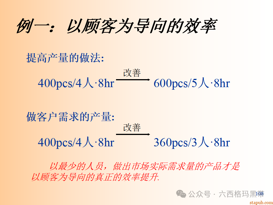 精益生产知识197页ppt 精益生产知识197页ppt