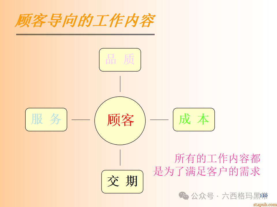 精益生产知识197页ppt 精益生产知识197页ppt