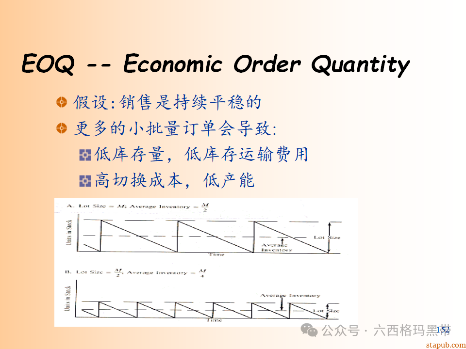精益生产知识197页ppt 精益生产知识197页ppt