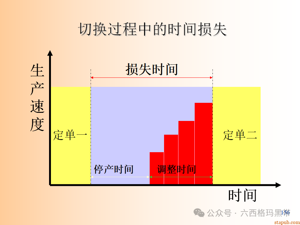 精益生产知识197页ppt 精益生产知识197页ppt