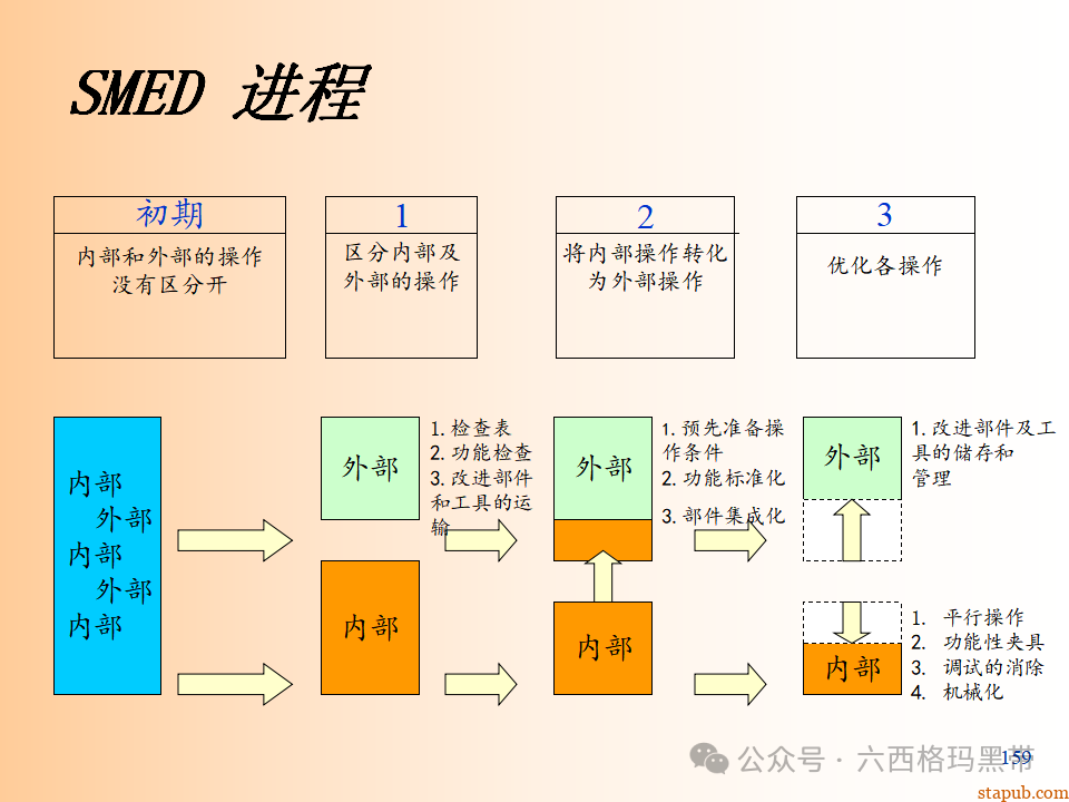 精益生产知识197页ppt 精益生产知识197页ppt