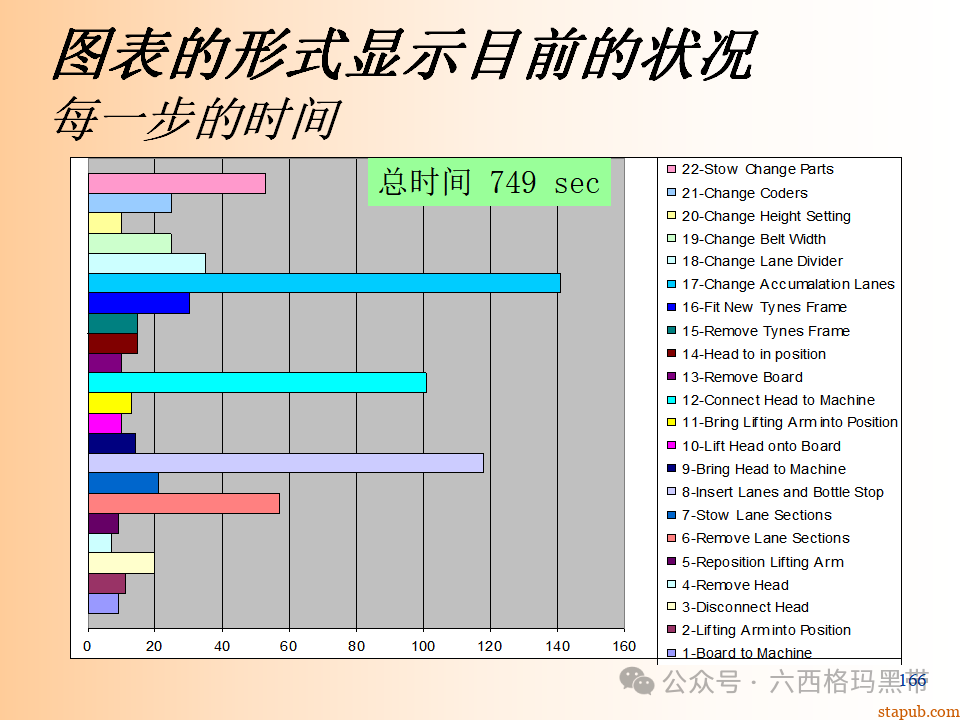 精益生产知识197页ppt 精益生产知识197页ppt
