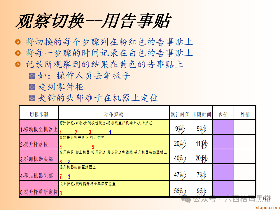 精益生产知识197页ppt 精益生产知识197页ppt