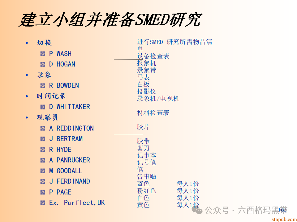 精益生产知识197页ppt 精益生产知识197页ppt