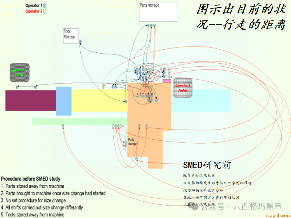 精益生产知识197页ppt 精益生产知识197页ppt