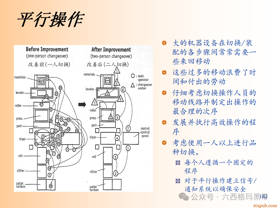 精益生产知识197页ppt 精益生产知识197页ppt