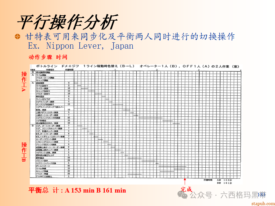 精益生产知识197页ppt 精益生产知识197页ppt